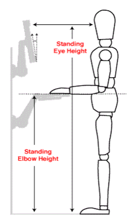 Proper office ergonomic standing workstation set-up